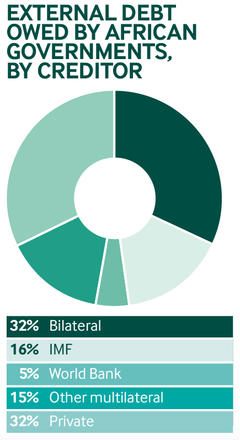 external debt